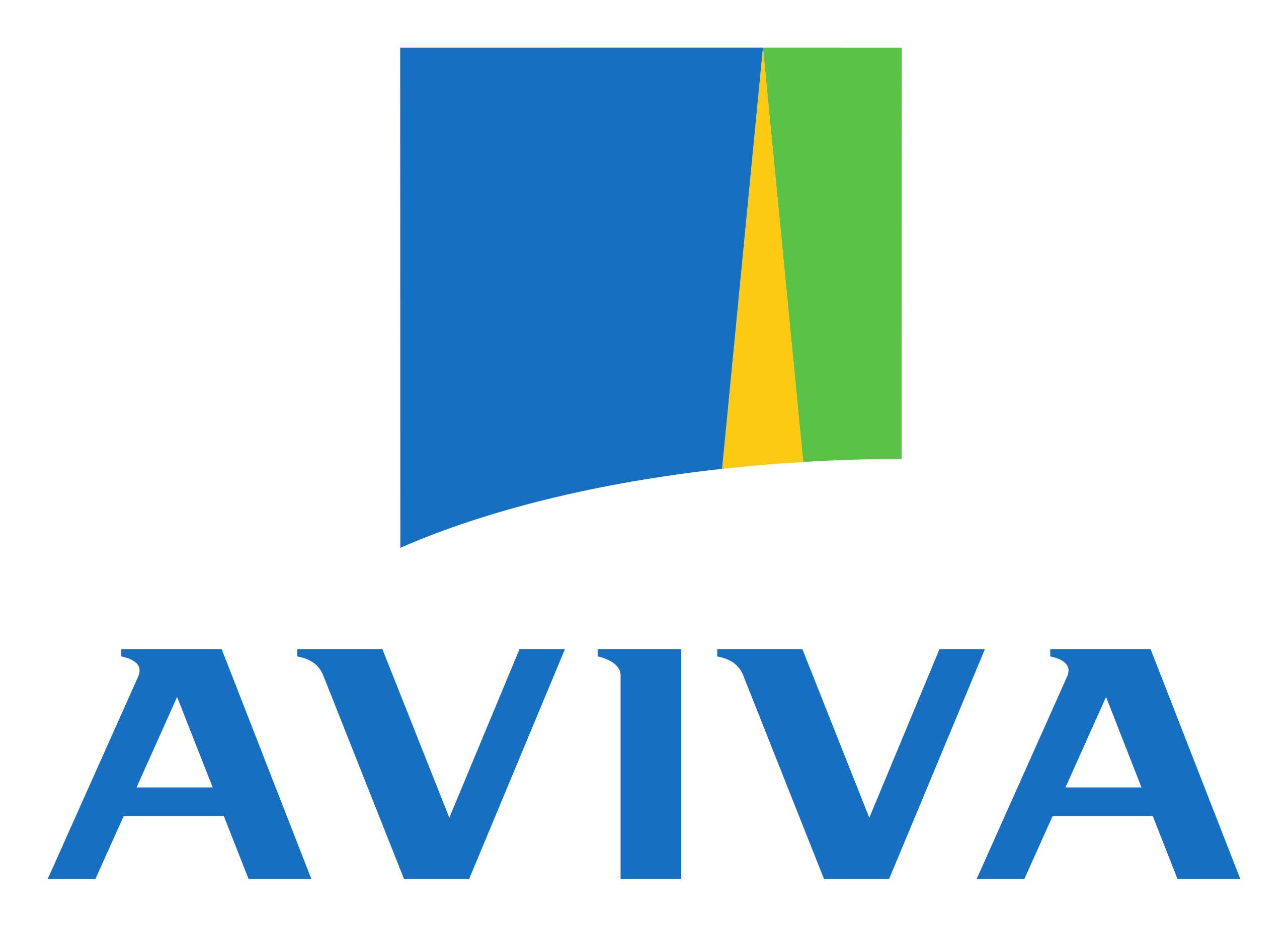Aviva Group